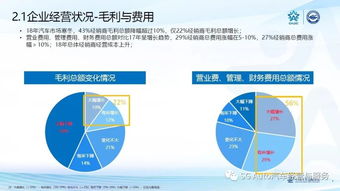 雙重壓力下的生存困境 2019年汽車經(jīng)銷商與房地產(chǎn)銷售代理生存狀況調查
